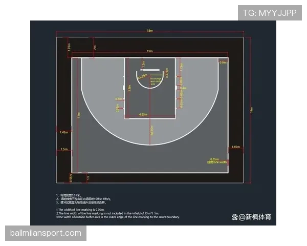 着地空间规则是什么意思？详细解析篮球场地中的判罚标准