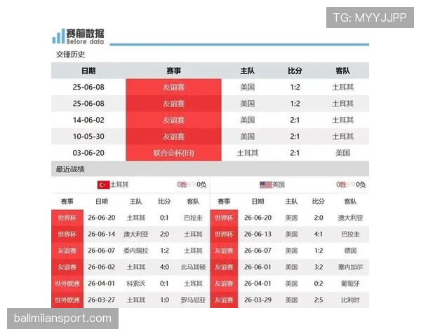2026世界杯D组第三名：巴拉圭4分进入淘汰赛